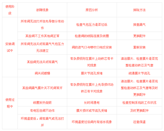 脈衝布袋除塵器濾袋長（zhǎng）度與脈衝閥大小的匹配