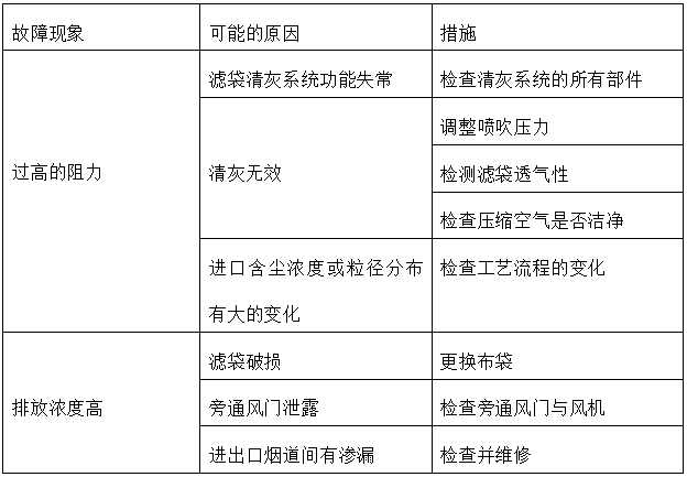 鈺泰環（huán）保布袋除塵器運行與維護使用手冊