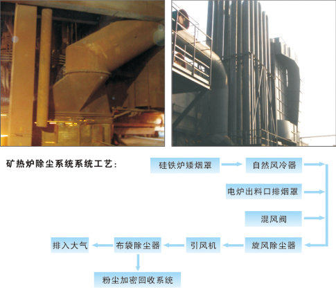 礦熱爐(lú)除塵器的設計安裝 礦(kuàng)熱爐除塵器的設計安(ān)裝