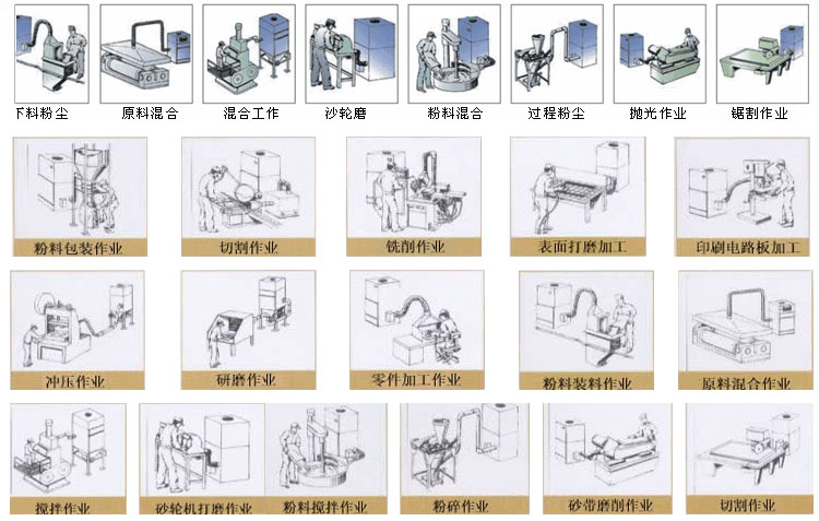 上海劉經理打磨車間的兩台PL單機(jī)除塵器安裝完(wán)畢 上海劉經理打磨車間的兩台PL單機除塵器安裝完畢