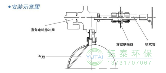 電磁脈衝閥漏氣原因排查及(jí)解決方(fāng)法(fǎ) 電磁脈衝閥漏氣原因排查及解決方法(fǎ)