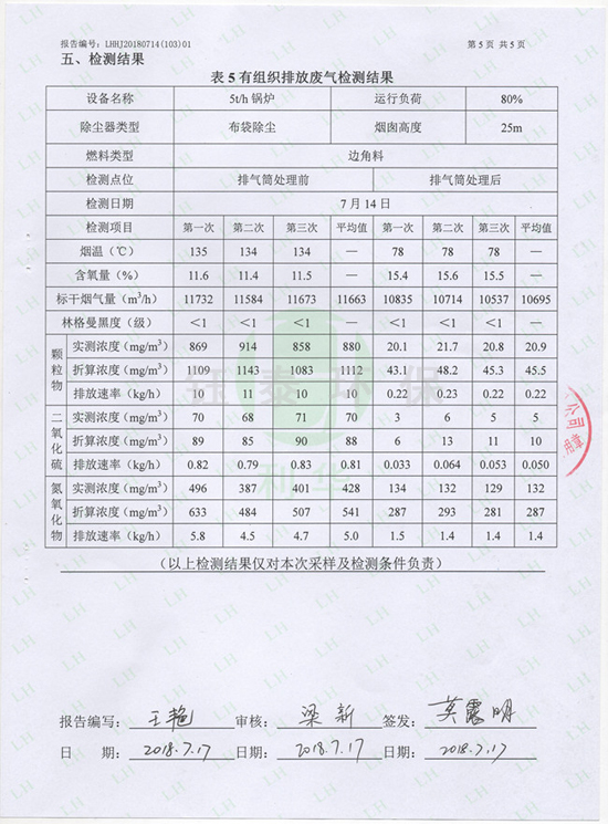 喜訊（xùn）：我公司為江西食品廠安裝（zhuāng）的生物質鍋爐除塵器（qì）通過驗收