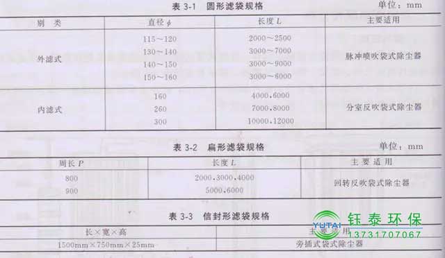 常用除塵布袋的分（fèn）類及規格（gé）