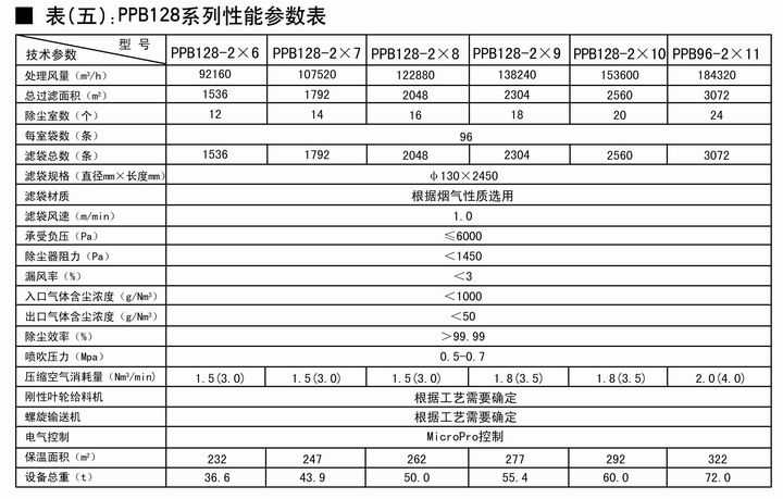 PPC係列氣箱脈（mò）衝袋除（chú）塵器