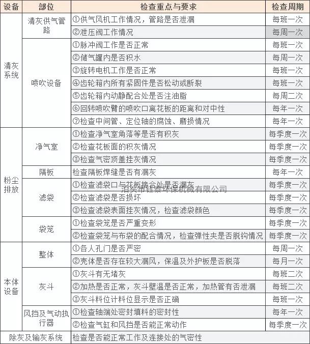 袋式（shì）除塵器維護注意（yì）事項