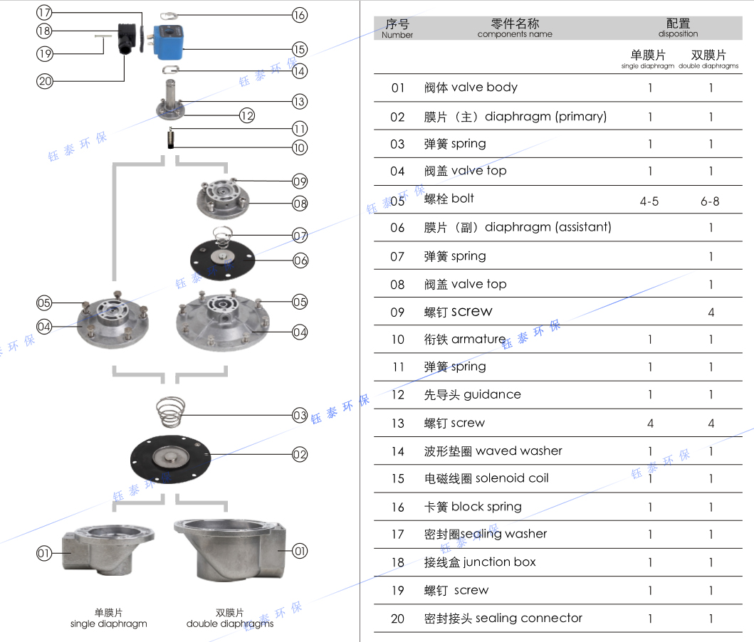 除塵器電磁脈衝閥詳解圖