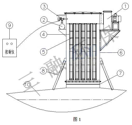 太原（yuán）混凝土攪拌（bàn）站倉頂除塵（chén）器（qì）通過（guò）環保（bǎo）驗收
