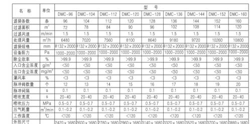 燃（rán）煤鍋爐、生物質鍋爐配套除塵器價格及技術谘詢