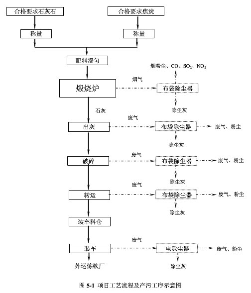 陝西榆林石灰廠李經理定購的出灰和破碎係統布袋除塵器已發貨