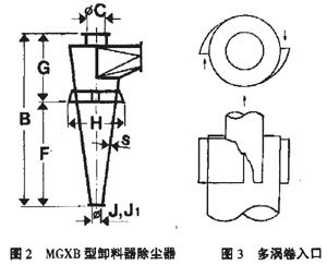 對旋風除塵器的幾何尺寸結（jié）構進行改（gǎi）進提高分離效（xiào）率