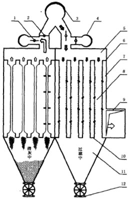 分室反吸（吹）風清灰（huī）袋式除塵器的結（jié）構特性