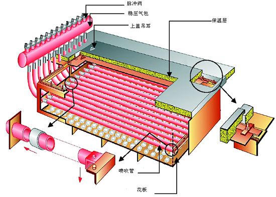 燃煤（méi）鍋爐布袋除塵器結構介（jiè）紹