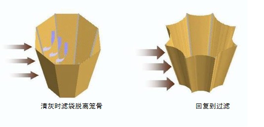 燃煤鍋爐布袋除（chú）塵（chén）器結（jié）構介紹