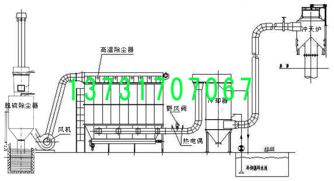 河北冀縣暖氣片鑄造廠（chǎng）衝天爐除塵器的改造