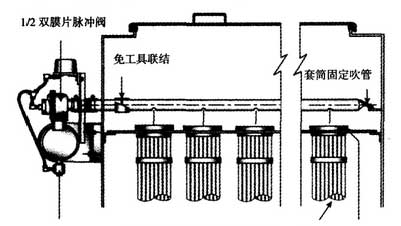 中頻（pín）電爐熔煉煙塵（chén）治理係（xì）統工藝使用（yòng）布袋除塵器