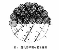 濕法脫硫除塵器的設計（jì）與運行經（jīng）驗總（zǒng）結