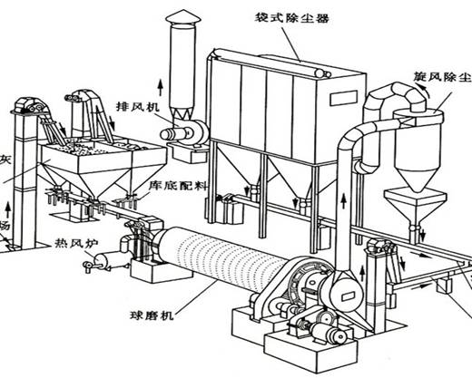 全麵了解水泥建（jiàn）材行業除塵係統的應用（yòng）